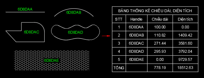 Bảng thống kê chiều dài, diện tích từng đối tượng
