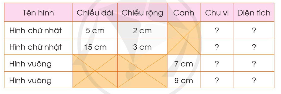 Bảng thông số diện tích và chu vi