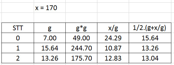 Bảng tính căn bậc hai của 170 bằng phương pháp lặp