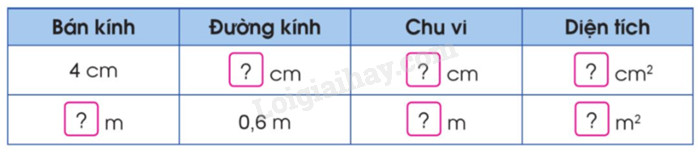 Bảng tính chu vi, diện tích hình tròn