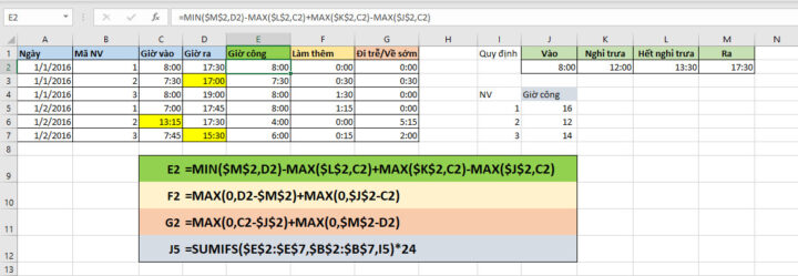 Bảng tính Excel minh họa công thức tính giờ đi trễ về sớm và các yếu tố chấm công