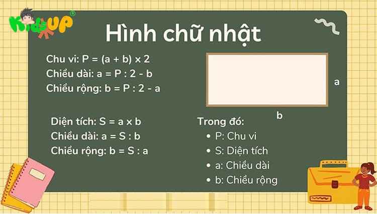 Bảng tổng hợp công thức cách tính diện tích và chu vi các hình chữ nhật, giúp người học dễ dàng tra cứu và áp dụng vào bài tập.