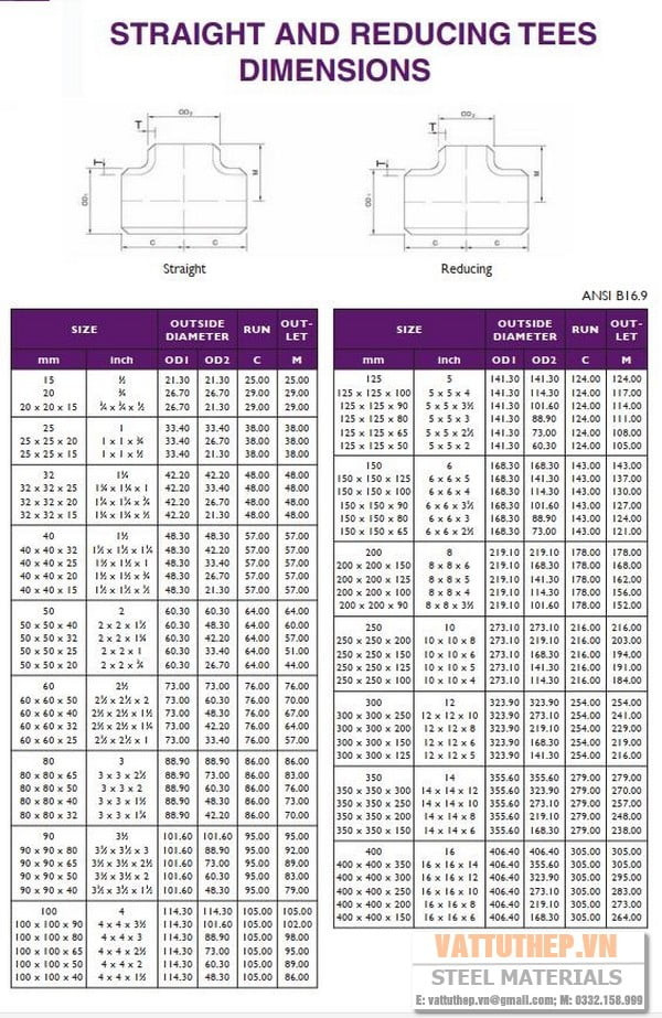 Bảng tổng hợp kích thước tiêu chuẩn của tê ống thép hàn theo các đường kính danh nghĩa khác nhau.