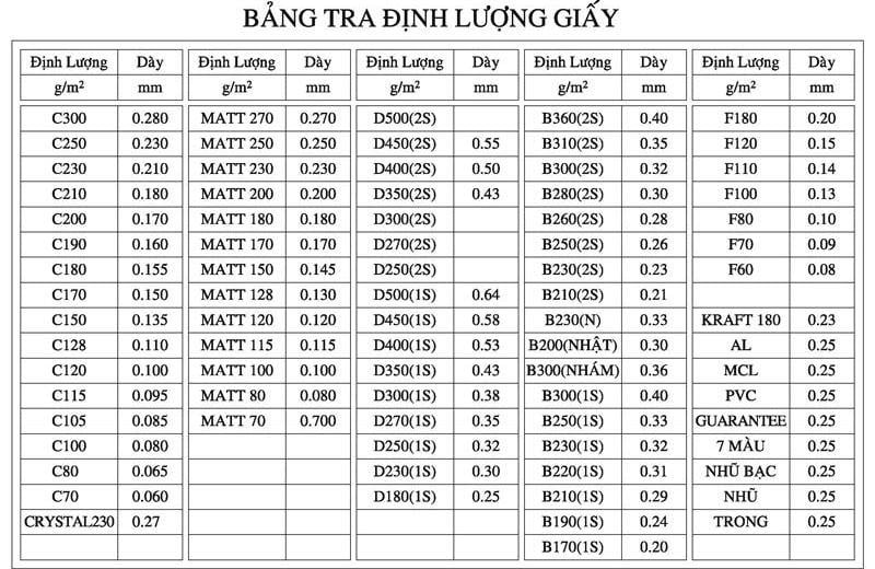 Bảng tra cứu định lượng giấy phổ biến cho các ấn phẩm in ấn.