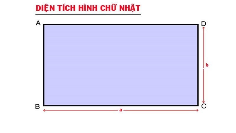 Bảng với hình chữ nhật và công thức
