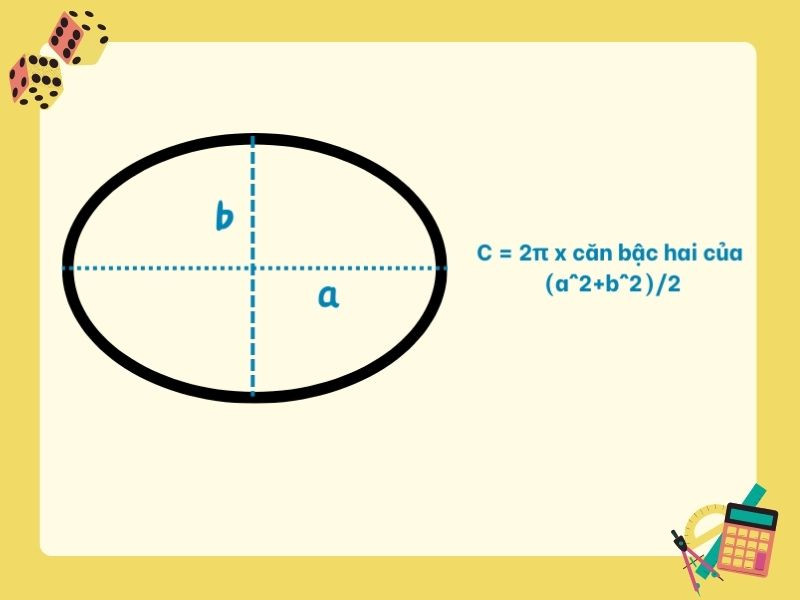 Biểu đồ công thức tính chu vi hình oval, thể hiện các biến số a, b và số Pi