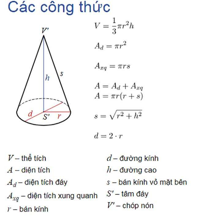 Biểu đồ minh họa các yếu tố của hình nón: đỉnh, đáy, đường sinh, chiều cao