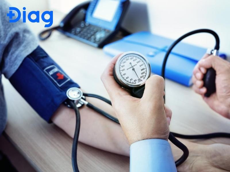 Biểu đồ minh họa công thức tính huyết áp trung bình với các thành phần tâm thu và tâm trương