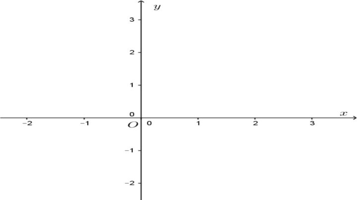 Biểu đồ minh họa công thức tính khoảng cách Euclid giữa hai điểm trong mặt phẳng tọa độ