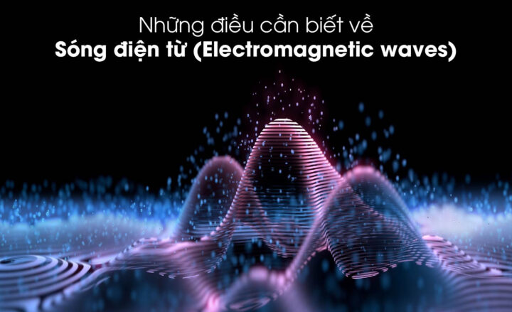 Biểu đồ mô phỏng sóng điện từ với điện trường và từ trường dao động vuông góc