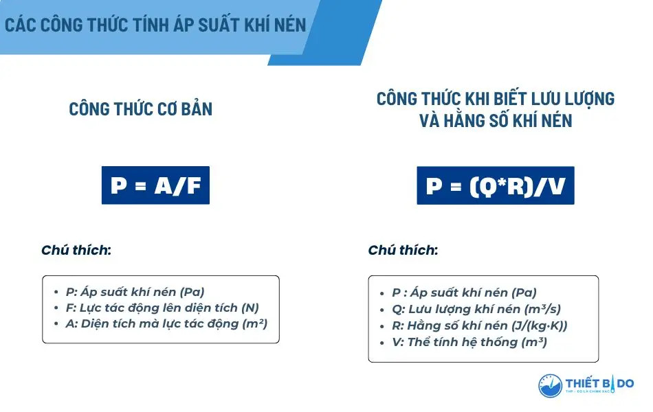 Các công thức tính áp suất trong xilanh
