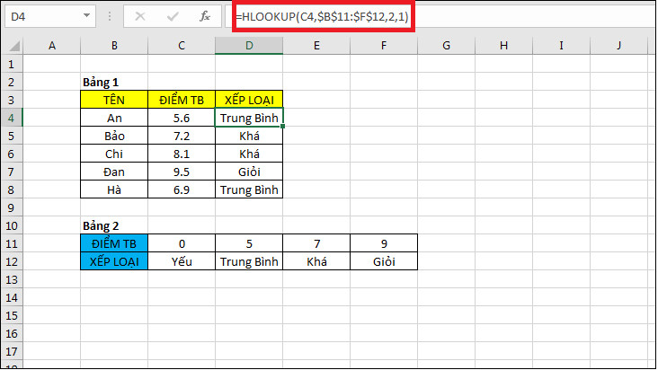 các công thức tính hàm trong excel với hàm HLOOKUP