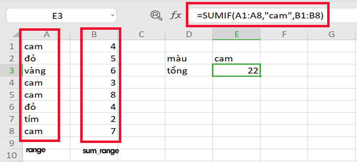 các công thức tính hàm trong excel với hàm SUMIF