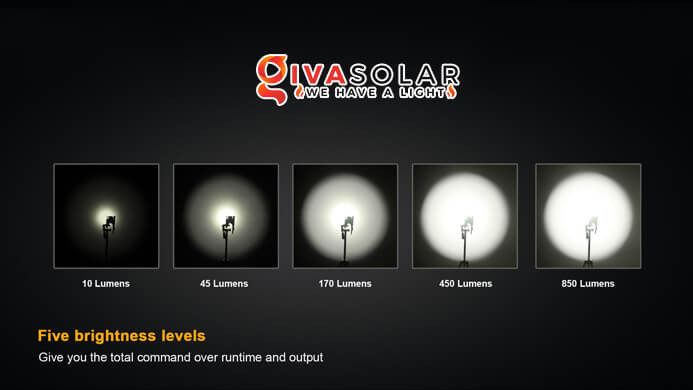 Các loại đèn LED khác nhau với chỉ số quang thông