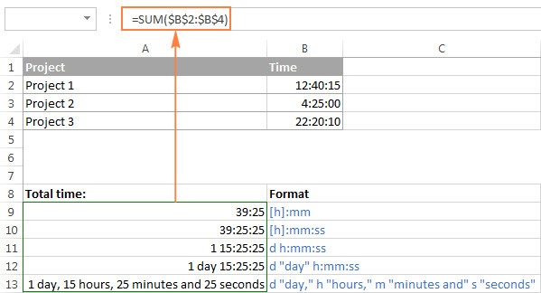 Cách cộng tổng thời gian vượt quá 24 giờ trong Excel