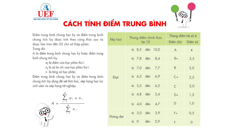 Cách tính điểm xếp loại bằng tốt nghiệp đại học