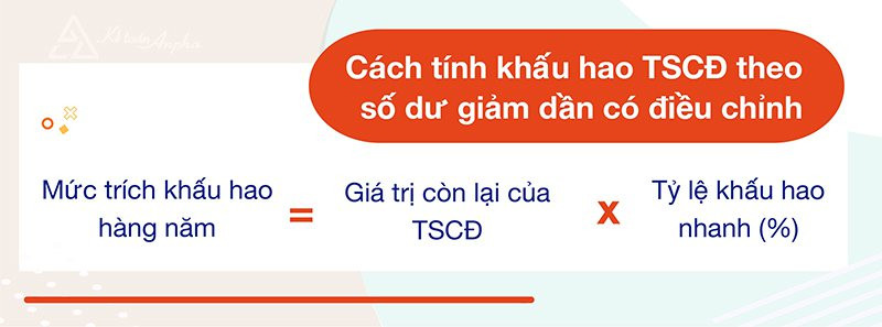 Khám Phá Công Thức Tính Tài Sản Cố Định Hiệu Quả Cho Doanh Nghiệp
