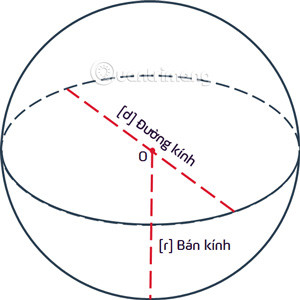 Cáº·p hÃ¬nh cáº§u thá»ƒ hiá»‡n bÃ¡n kÃ­nh vÃ Ä‘Æ°á»ng kÃ­nh, minh há»a cho cÃ¡ch tÃ­nh diá»‡n tÃ­ch máº·t cáº§u