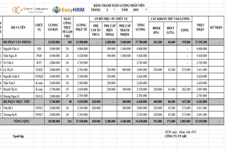 Cấu trúc cơ bản của bảng lương Excel