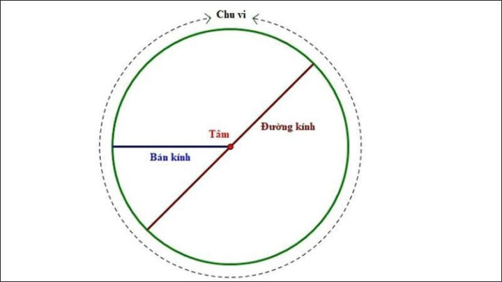 Chu vi hình tròn ứng dụng trong kiến trúc và thiết kế