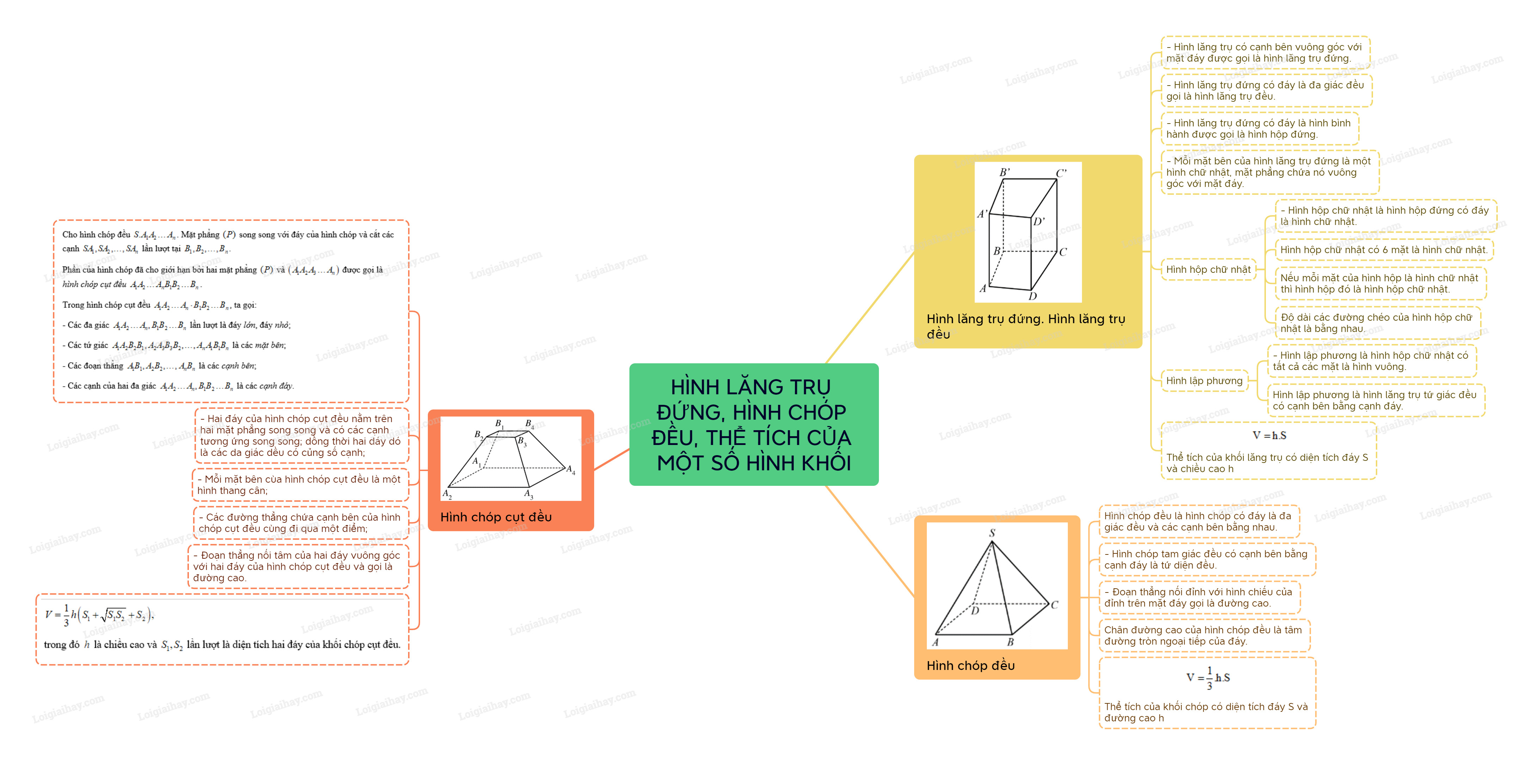 Công Thức Tính Thể Tích Chóp Cụt Đều: Kiến Thức Trọng Tâm Công Thức Tính Thể Tích Chóp Cụt Đều: Kiến Thức Trọng Tâm