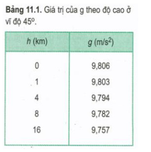 Công thức biến đổi gia tốc trọng trường theo độ cao