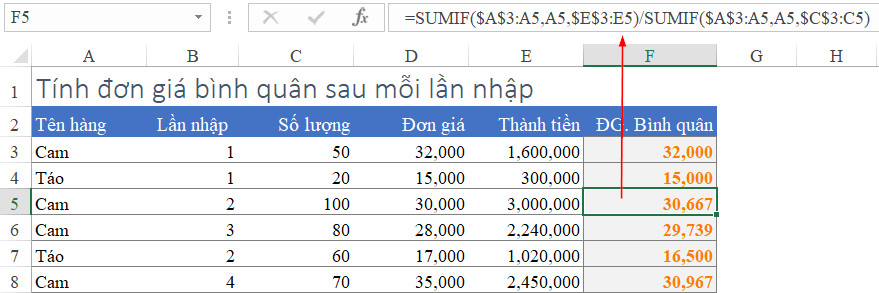 Công thức bình quân sau mỗi lần nhập với SUMIF trong Excel