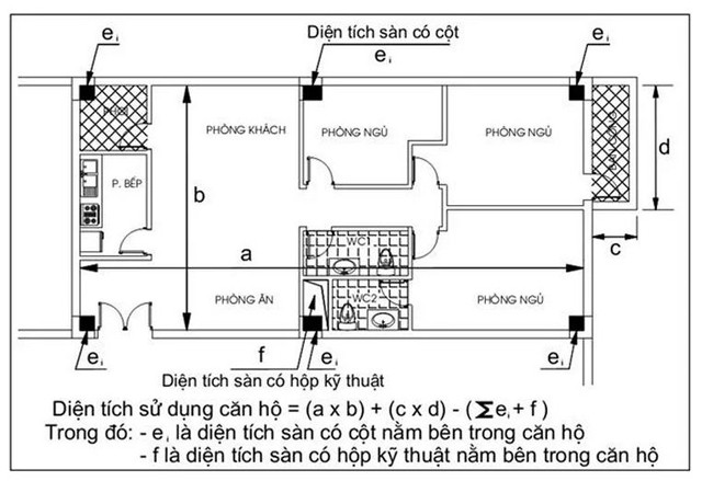 Công thức chi tiết để tính diện tích thông thủy của sàn chung cư
