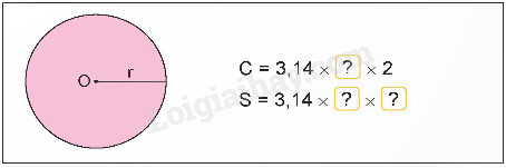 Công thức chu vi và diện tích hình tròn