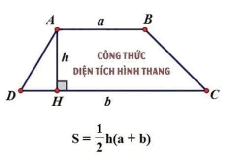 Công thức cơ bản để tính diện tích hình thang, áp dụng cho các phần mái nhà Oggy