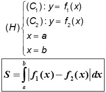 Công thức tích phân diện tích giữa hai hàm số y=f1(x) và y=f2(x)