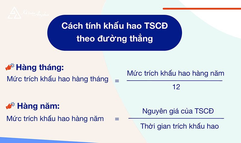Công thức tính chi phí khấu hao tài sản cố định theo phương pháp đường thẳng
