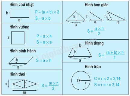 Công thức tính chu vi, diện tích các hình