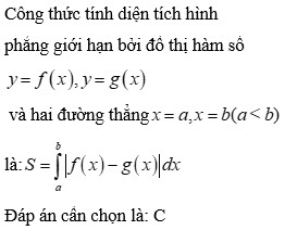 Công thức tính diện tích hình phẳng giới hạn bởi hai đồ thị hàm số