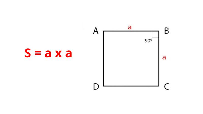 Công thức tính diện tích hình vuông cơ bản theo cạnh a