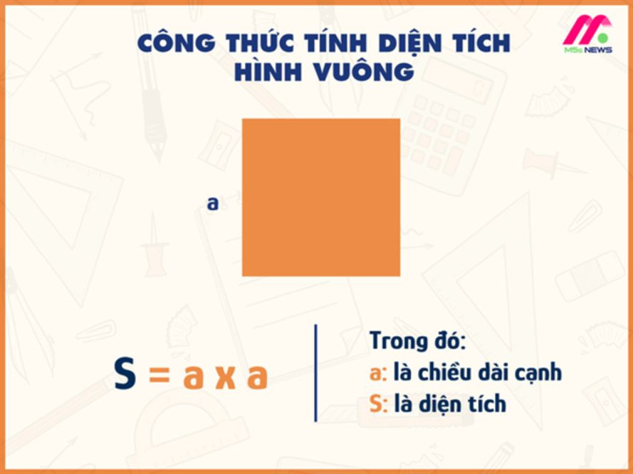 Công thức tính diện tích hình vuông qua cạnh
