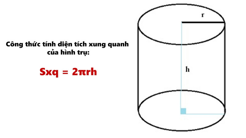 Công thức tính diện tích xung quanh của hình trụ chi tiết với các ký hiệu r, h, và π