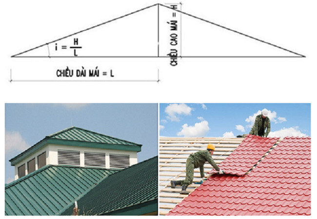 Công thức tính độ dốc mái tôn theo tiêu chuẩn