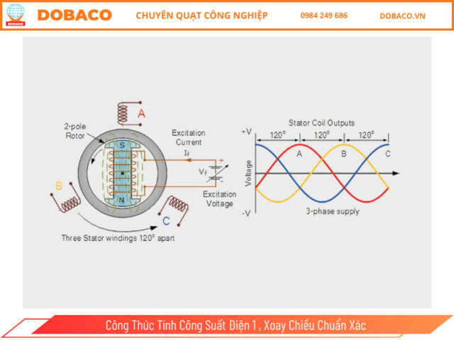 Công thức tính dòng điện xoay chiều 1 pha cho các thiết bị điện