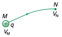 Công thức tính hiệu điện thế qua công của lực điện
