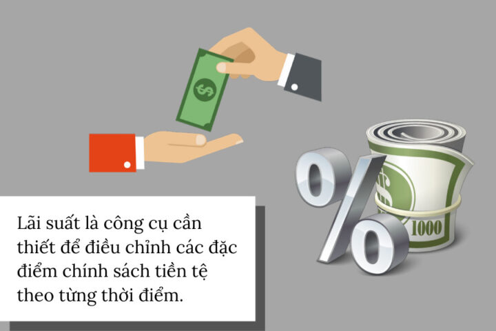 Công thức tính lãi suất đơn và lãi suất kép trong toán 12