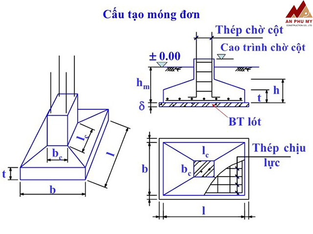 Công thức tính móng đơn cơ bản và khả năng chịu tải