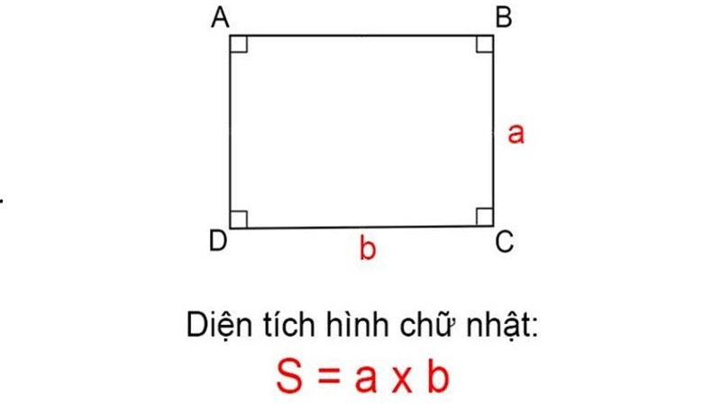 Công thức tính S hình chữ nhật với các ký hiệu a, b