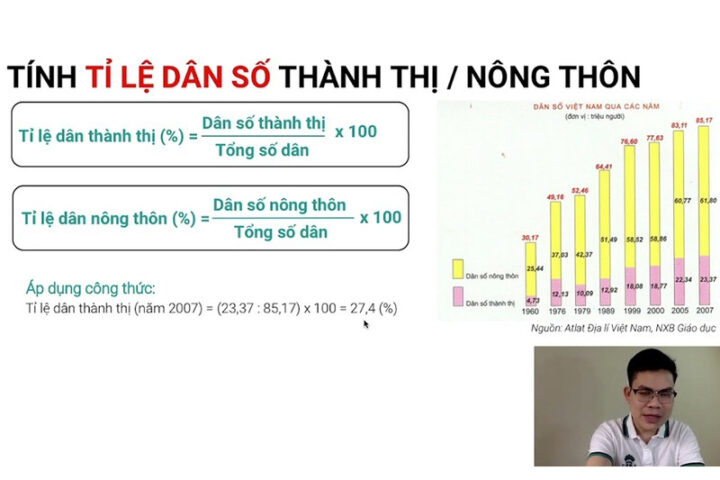 Công thức tính tỉ lệ dân thành thị của thế giới và cách áp dụng