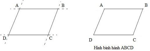 Đặc điểm cơ bản của hình bình hành ABCD