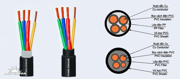 Dây điện 3 pha thường được sử dụng trong các hệ thống công nghiệp lớn cần tính toán công suất
