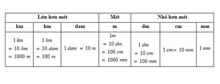diện tích phòng tính như thế nào