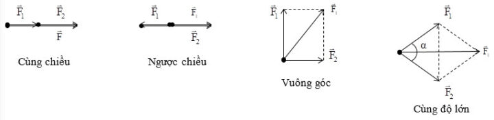 Điện tích Q1, Q2 tương tác trên một đường thẳng.