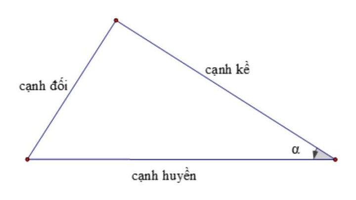 Định nghĩa các tỷ số lượng giác trong tam giác vuông