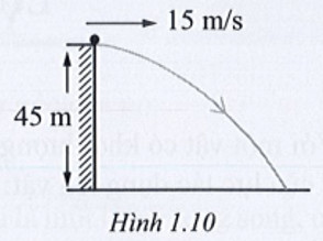Đồ thị minh họa quỹ đạo và các vector vận tốc của vật trong chuyển động ném ngang